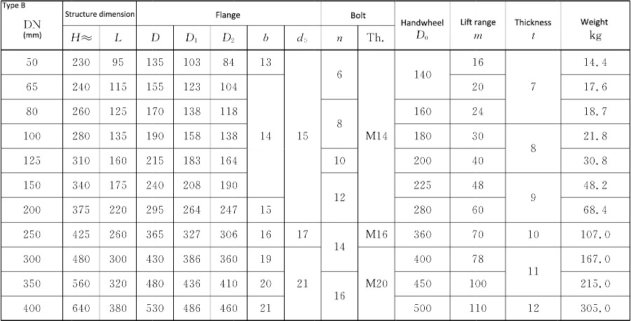 GB T2029 Marine Cast Steel Suction Sea Valve2.jpg